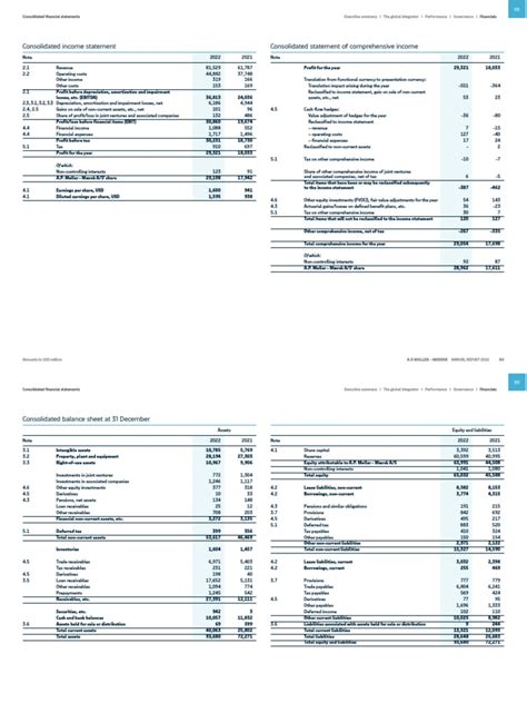 maersk annual report|mærsk årsregnskab 2022.